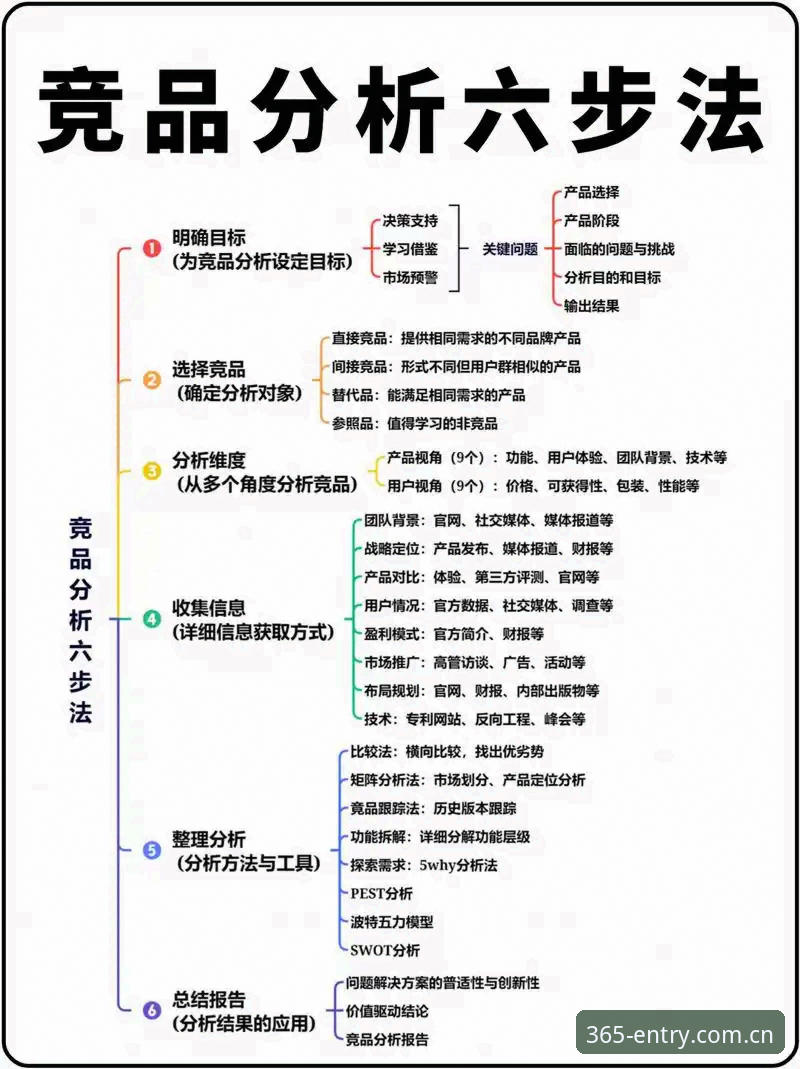 揭秘BET365体育官网直达路径：它到底比竞品强在哪？